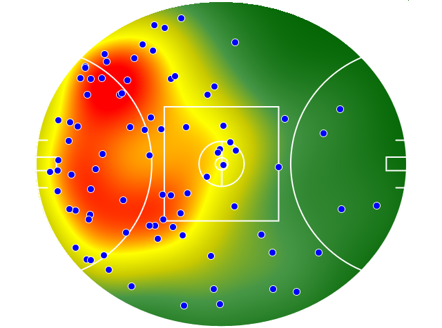 Gold Coast Suns heatmap