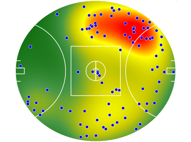 Western Bulldogs heatmap