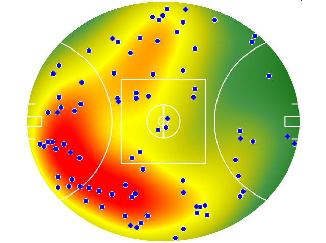 GWS Giants heatmap