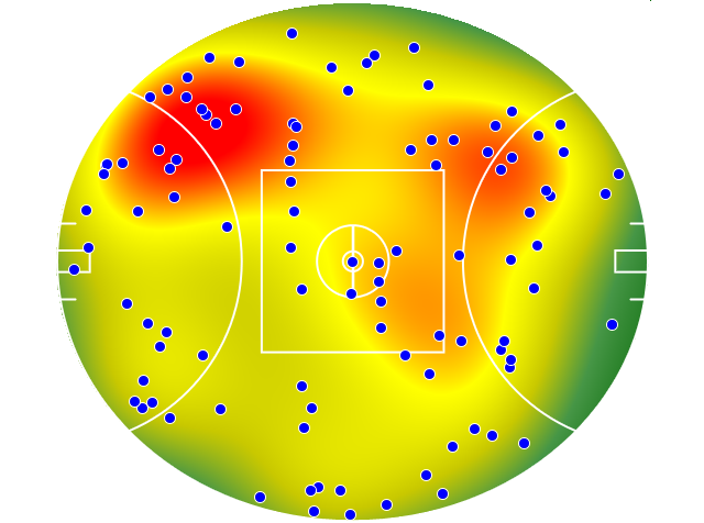 Sydney Swans heatmap