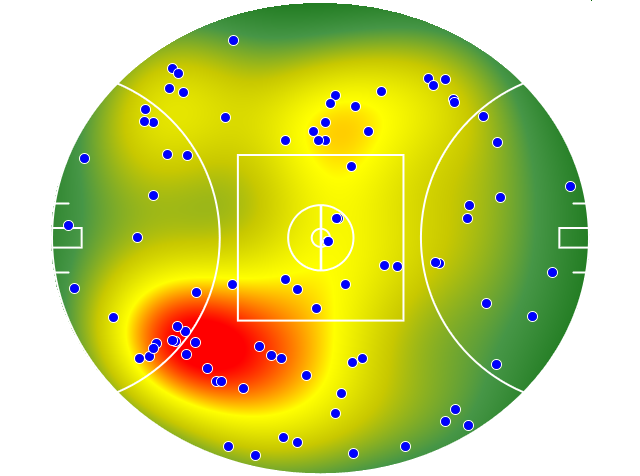 GWS Giants heatmap