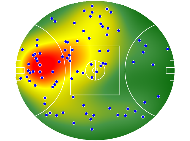 Sydney Swans heatmap