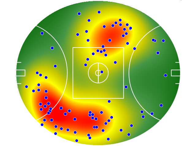 GWS Giants heatmap