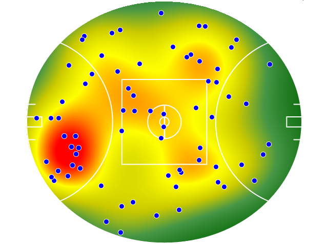 Sydney Swans heatmap