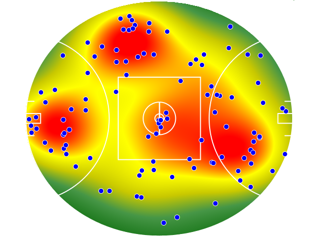 GWS Giants heatmap