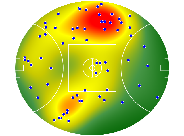 Sydney Swans heatmap
