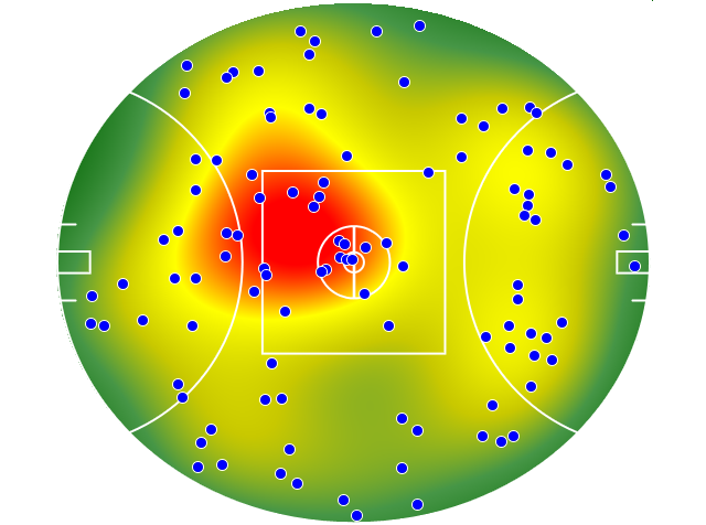 Port Adelaide heatmap