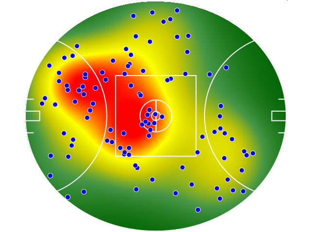 Port Adelaide heatmap