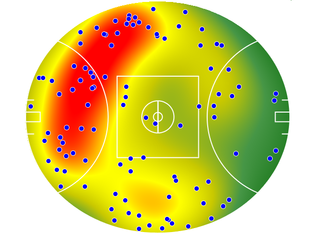 Port Adelaide heatmap