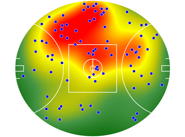 Brisbane Lions heatmap