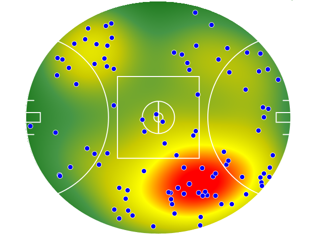 Brisbane Lions heatmap