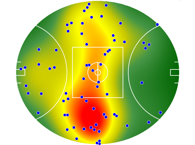 Essendon heatmap