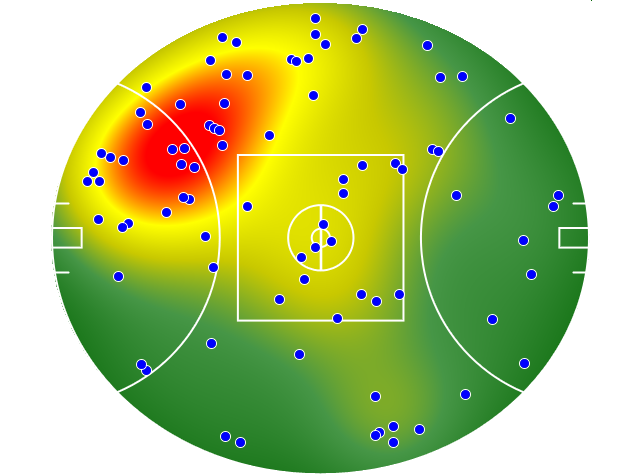 Brisbane Lions heatmap