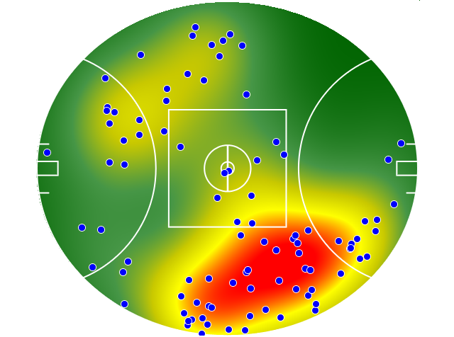 Essendon heatmap