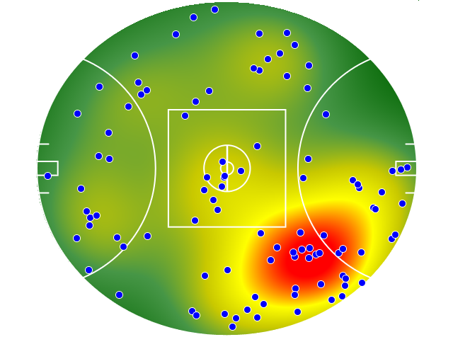 Brisbane Lions heatmap