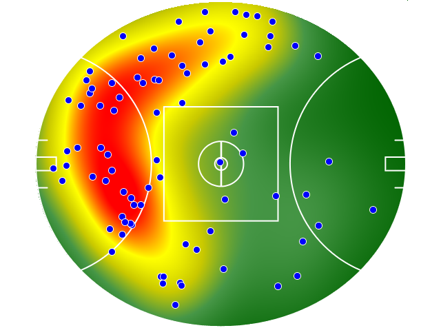 Essendon heatmap