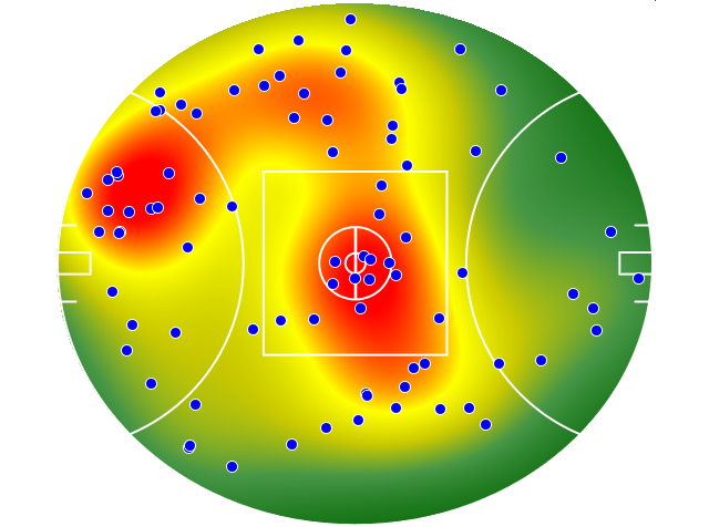 Adelaide Crows heatmap