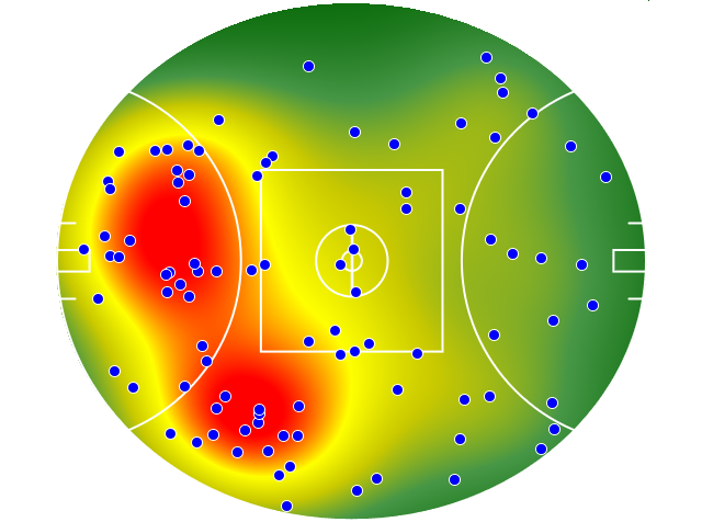 Adelaide Crows heatmap