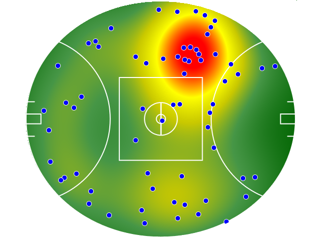 Fremantle heatmap