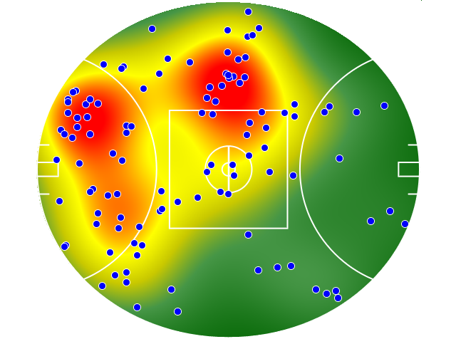 Adelaide Crows heatmap