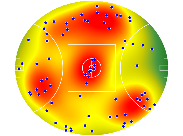 Adelaide Crows heatmap