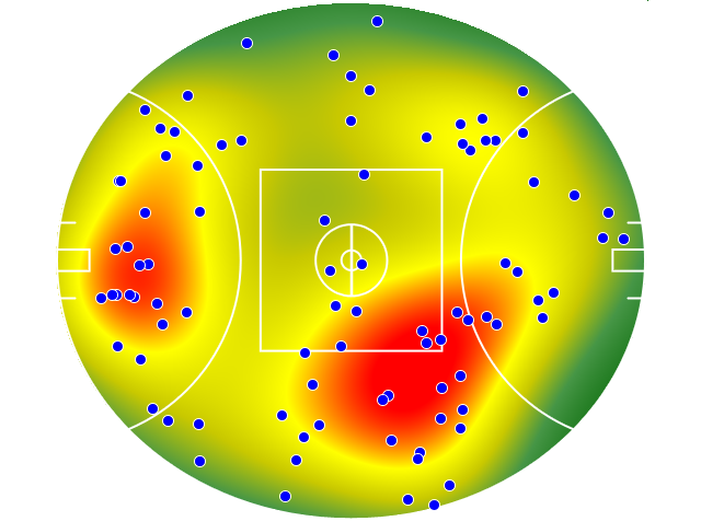 Hawthorn heatmap
