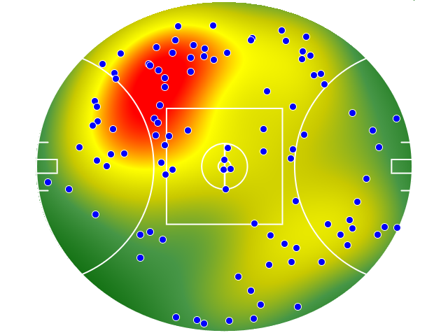 Melbourne heatmap