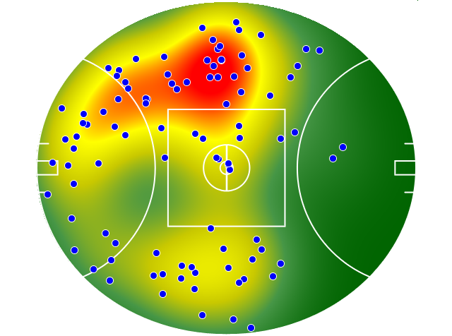 Hawthorn heatmap