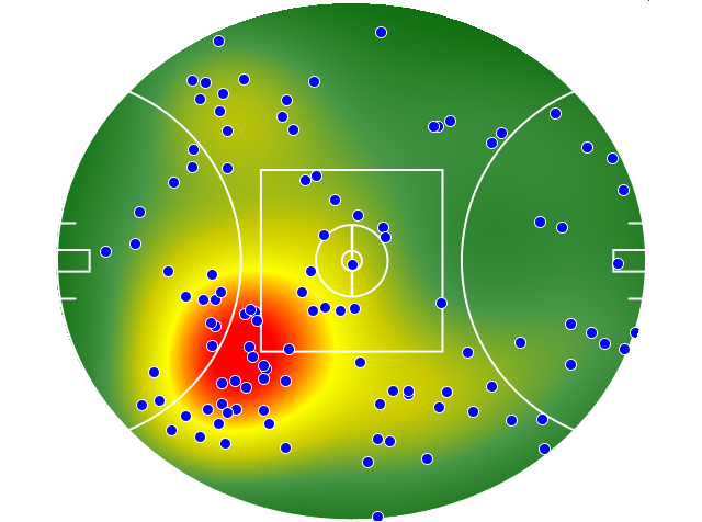 Melbourne heatmap