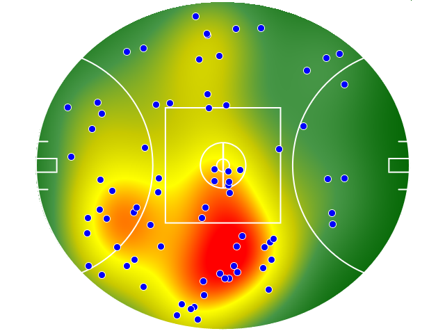 Hawthorn heatmap