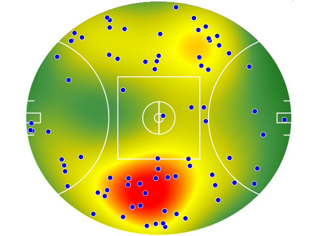 Melbourne heatmap