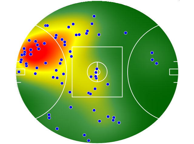 Hawthorn heatmap