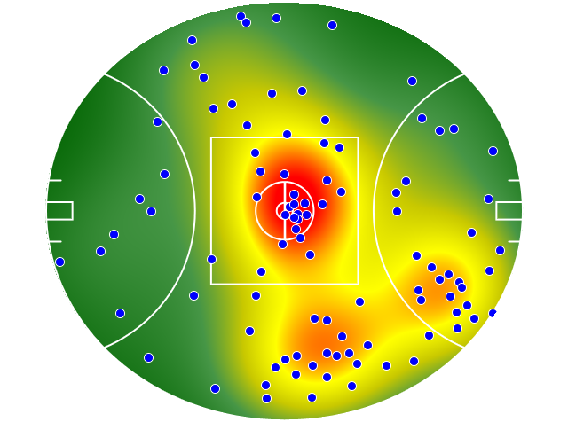 Melbourne heatmap