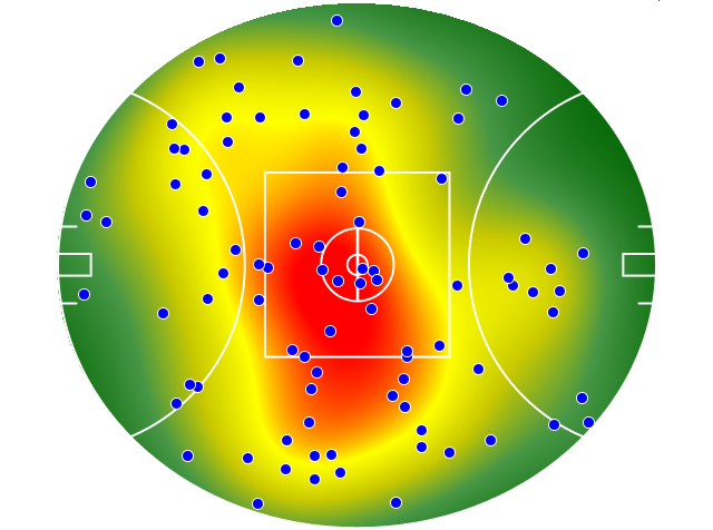 Geelong Cats heatmap