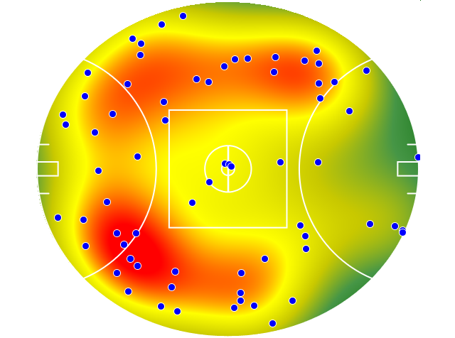 GWS Giants heatmap