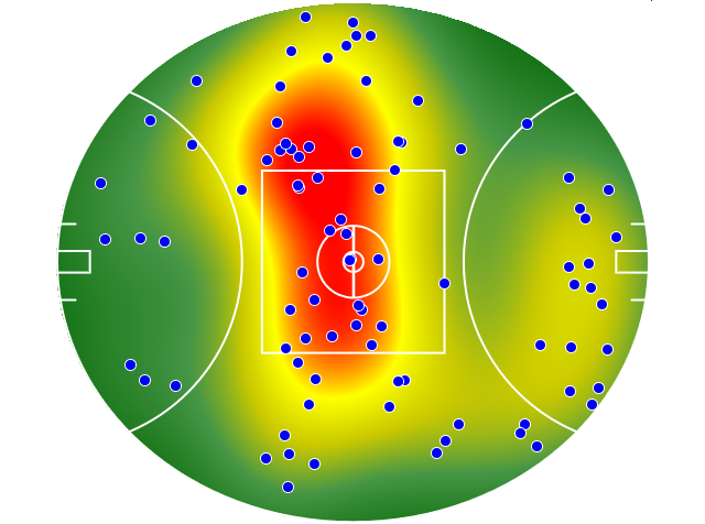Western Bulldogs heatmap