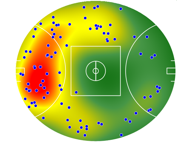 GWS Giants heatmap