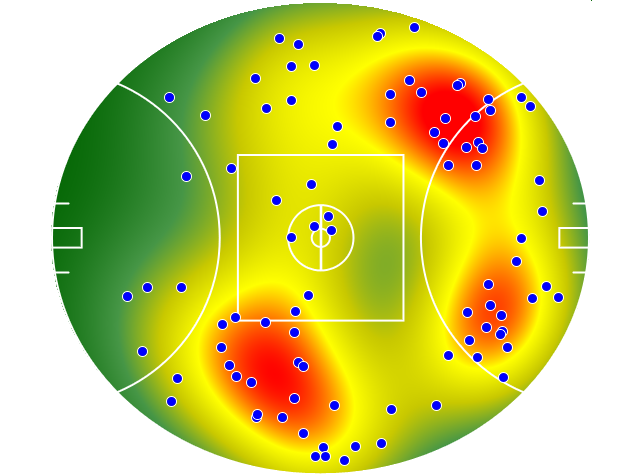 Western Bulldogs heatmap