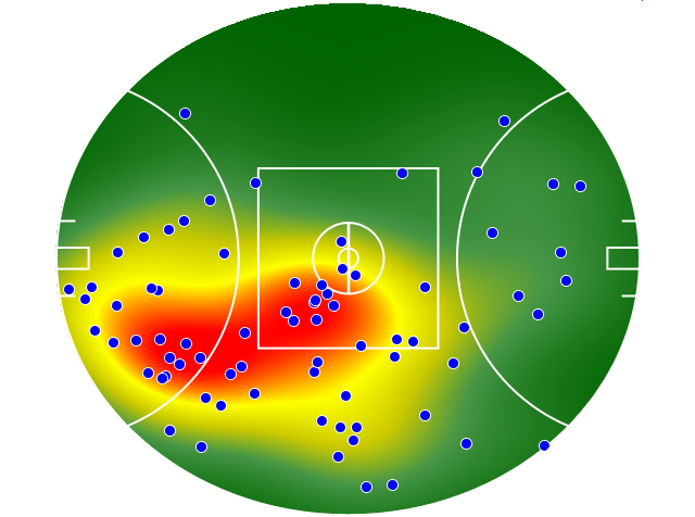 GWS Giants heatmap
