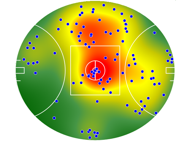 Western Bulldogs heatmap
