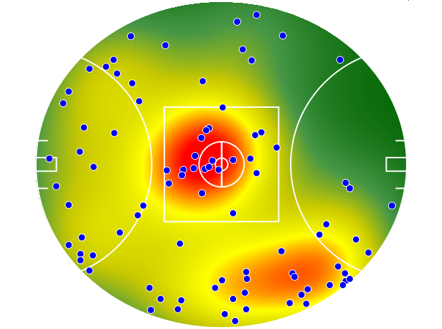 Geelong Cats heatmap