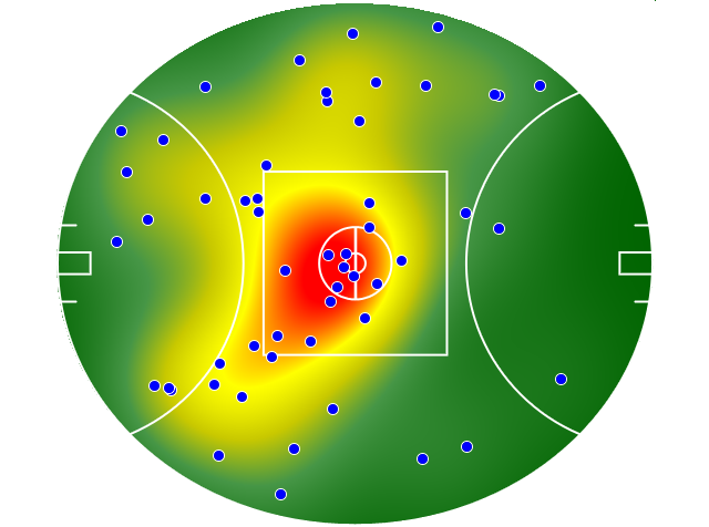 West Coast Eagles heatmap