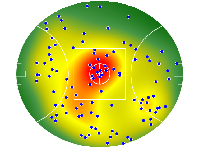 Geelong Cats heatmap