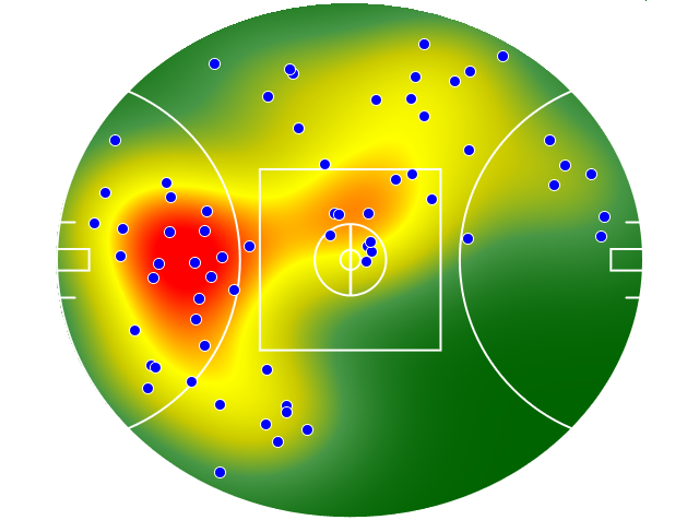 West Coast Eagles heatmap