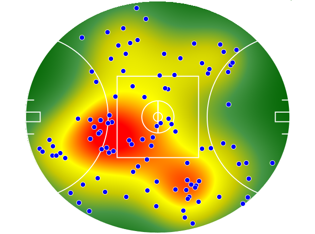 Geelong Cats heatmap