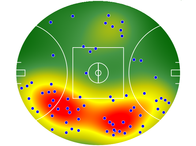 West Coast Eagles heatmap