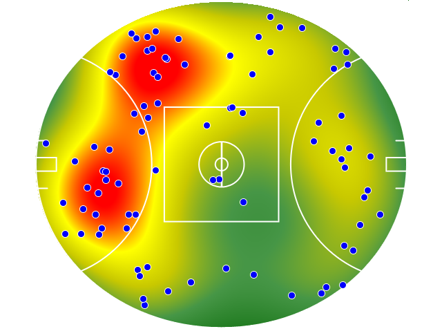 Brisbane Lions heatmap
