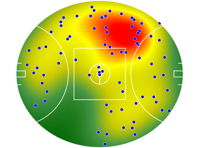 Brisbane Lions heatmap