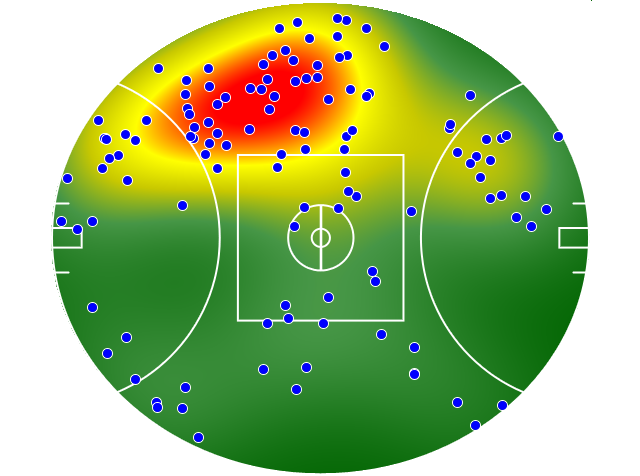 Melbourne heatmap