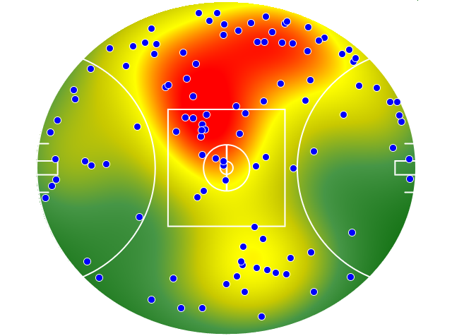 Melbourne heatmap